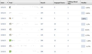 Facebook Insights 
