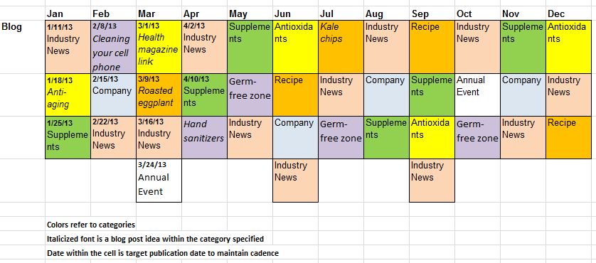 Maintain Blog Cadence: Use An Editorial Calendar (Part 2) | Online Amplify