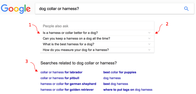 Google search LSI keywords
