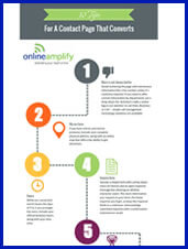 10 Tips For A Contact Page That Converts